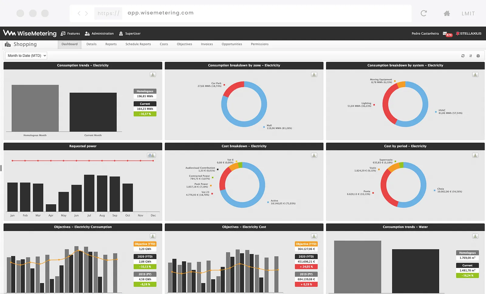 Dashboards